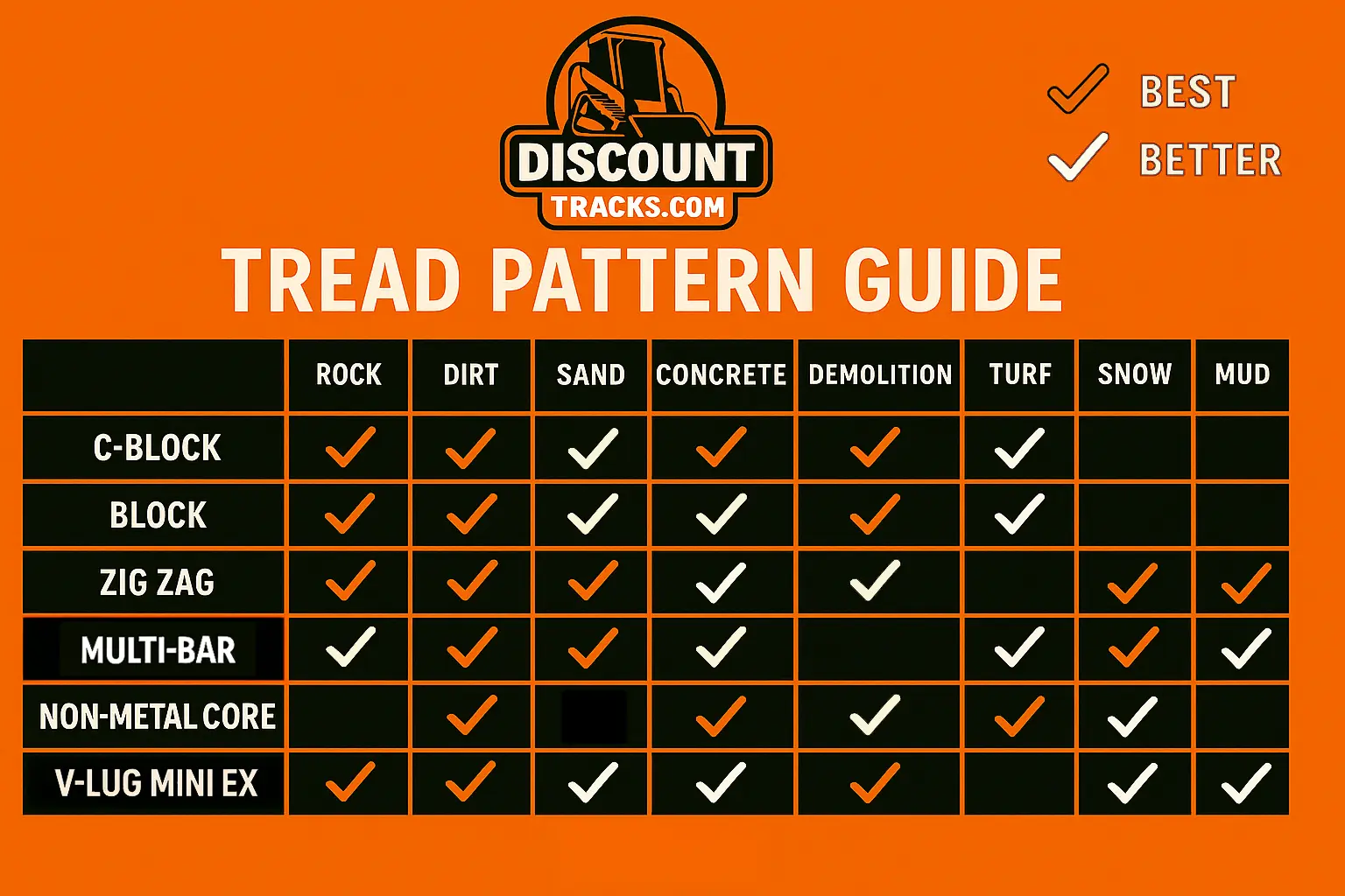 Toro Dingo TRX15 Premium Rubber Track 1 Various rubber track tread patterns available for Toro Dingo TRX15 Skid Steer.